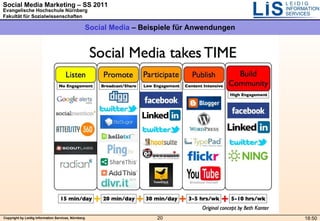 Social Media  – Beispiele für Anwendungen 18:50 