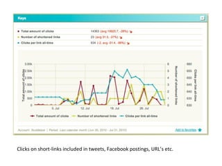 Clicks on short-links included in tweets, Facebook postings, URL’s etc. 