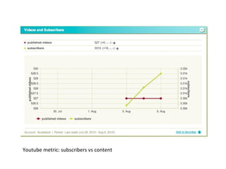 Youtube metric: subscribers vs content 