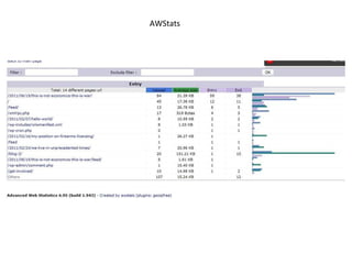 AWStats 