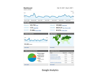 Google Analytics 