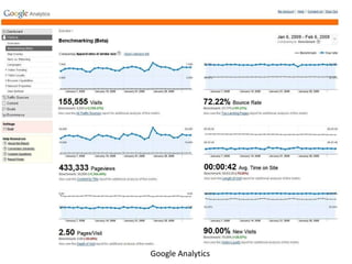 Google Analytics 