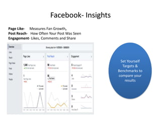 Facebook- Insights
Set Yourself
Targets &
Benchmarks to
compare your
results
Page Like- Measures Fan Growth,
Post Reach- H...