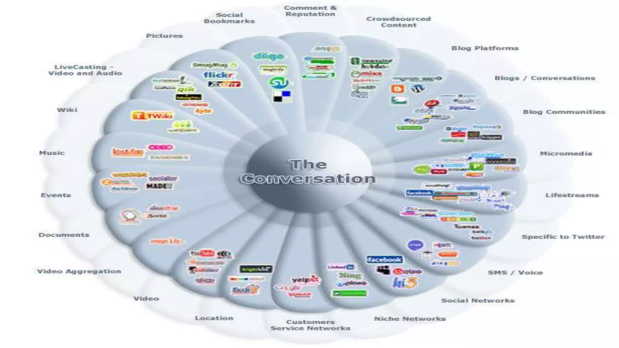 Social Media Engagement