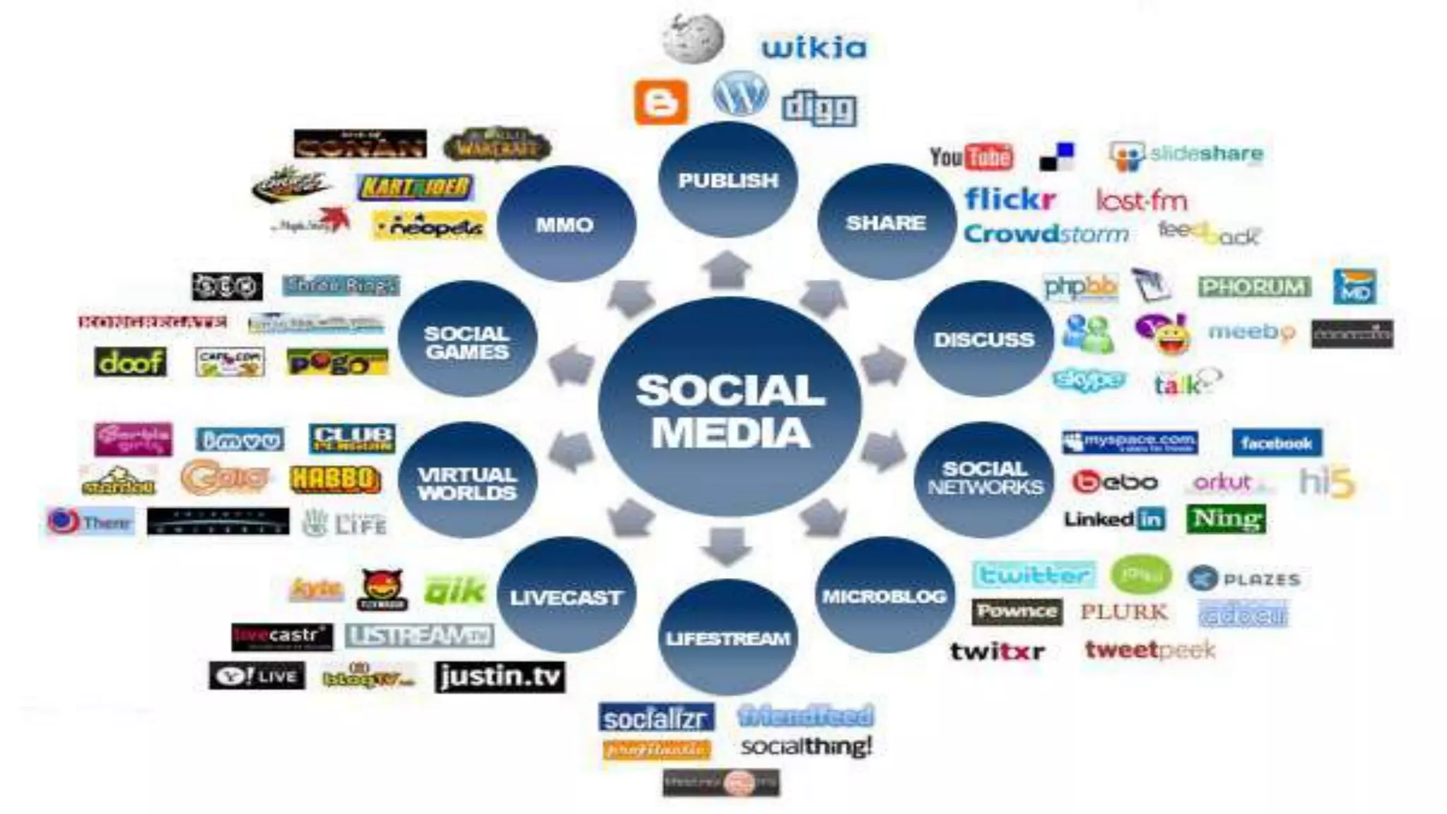 Social Media Engagement