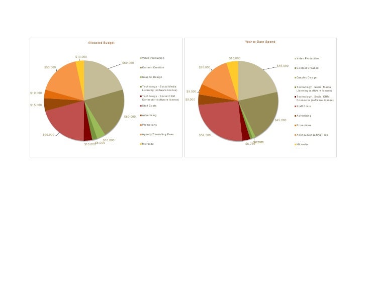 social media marketing budget template social media marketing budget template social media marketing budget template social media marketing budget template