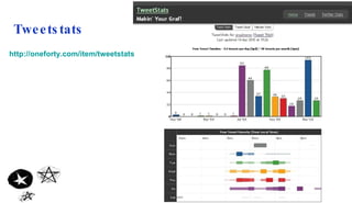 Tweetstats http:// oneforty.com / item / tweetstats 