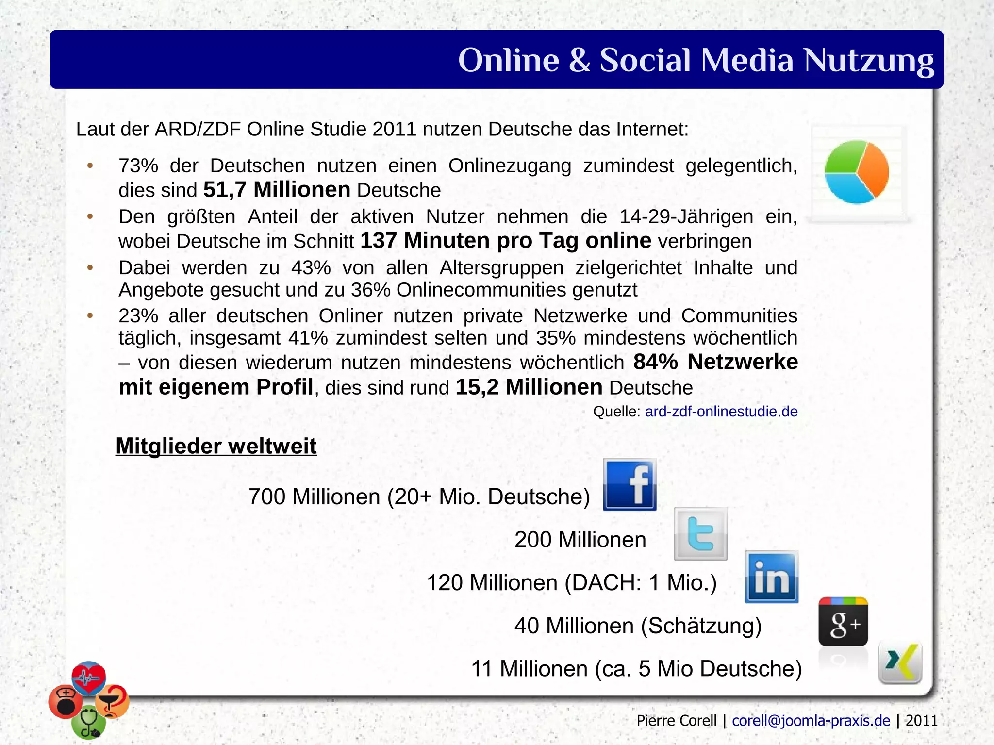 Online & Social Media Nutzung
Laut der ARD/ZDF Online Studie 2011 nutzen Deutsche das Internet:
 ●   73% der Deutschen nutzen einen Onlinezugang zumindest gelegentlich,
     dies sind 51,7 Millionen Deutsche
 ●   Den größten Anteil der aktiven Nutzer nehmen die 14-29-Jährigen ein,
     wobei Deutsche im Schnitt 137 Minuten pro Tag online verbringen
 ●   Dabei werden zu 43% von allen Altersgruppen zielgerichtet Inhalte und
     Angebote gesucht und zu 36% Onlinecommunities genutzt
 ●   23% aller deutschen Onliner nutzen private Netzwerke und Communities
     täglich, insgesamt 41% zumindest selten und 35% mindestens wöchentlich
     – von diesen wiederum nutzen mindestens wöchentlich 84% Netzwerke
     mit eigenem Profil, dies sind rund 15,2 Millionen Deutsche
                                                      Quelle: ard-zdf-onlinestudie.de

     Mitglieder weltweit

                  700 Millionen (20+ Mio. Deutsche)
                                              200 Millionen
                                     120 Millionen (DACH: 1 Mio.)
                                              40 Millionen (Schätzung)
                                         11 Millionen (ca. 5 Mio Deutsche)

                                                            Pierre Corell | corell@joomla-praxis.de | 2011
 