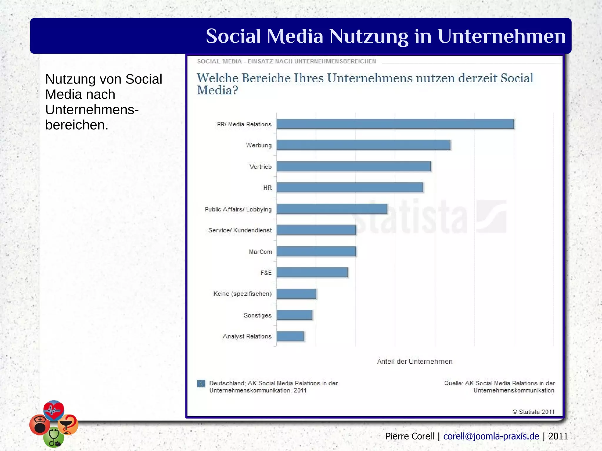 Social Media Nutzung in Unternehmen
Nutzung von Social
Media nach
Unternehmens-
bereichen.




                                      Pierre Corell | corell@joomla-praxis.de | 2011
 