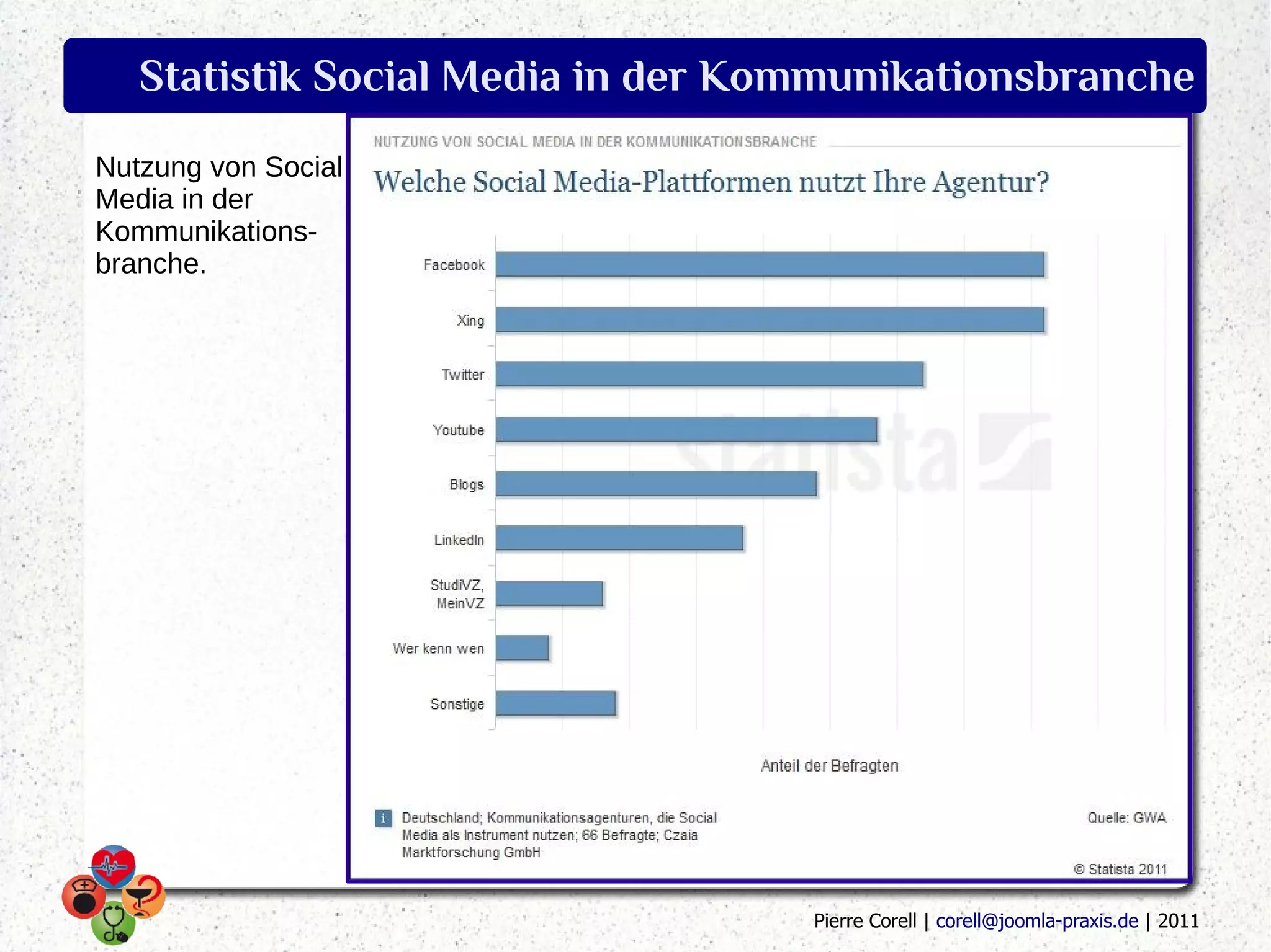 Statistik Social Media in der Kommunikationsbranche
Nutzung von Social
Media in der
Kommunikations-
branche.




                                   Pierre Corell | corell@joomla-praxis.de | 2011
 