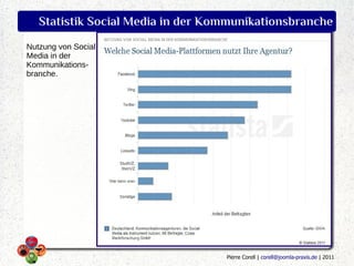 Statistik Social Media in der Kommunikationsbranche
Nutzung von Social
Media in der
Kommunikations-
branche.




                                   Pierre Corell | corell@joomla-praxis.de | 2011
 