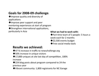 Goals for 2008‐09 challenge: 
 Improve quality and diversity of 
applicaQons 
 Improve peer support and peer 
mentoring experiences at start of program 
 Strengthen internaQonal applicaQons, 
parQcularly in Asia                      What we had to work with: 
                                          Part Qme team of 3 people: 5 hours a 
                                         week each for 2 months 
                                          $2,500 events budget 
                                          Free social media tools 
    Results we achieved: 
     47 % increase in traﬃc to newschallenge.org 
     50% increase in unique visitors 
     17,000 uniques at site last day of compeQQon, 100% 
    increase 
     224 blog posts about program compared to 24 the 
    previous year 
     Vibrant community: 1,800 registrants for NC Garage 
 