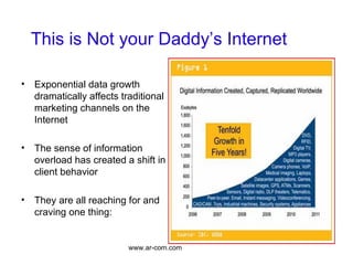 This is Not your Daddy’s Internet <ul><li>Exponential data growth dramatically affects traditional marketing channels on t...