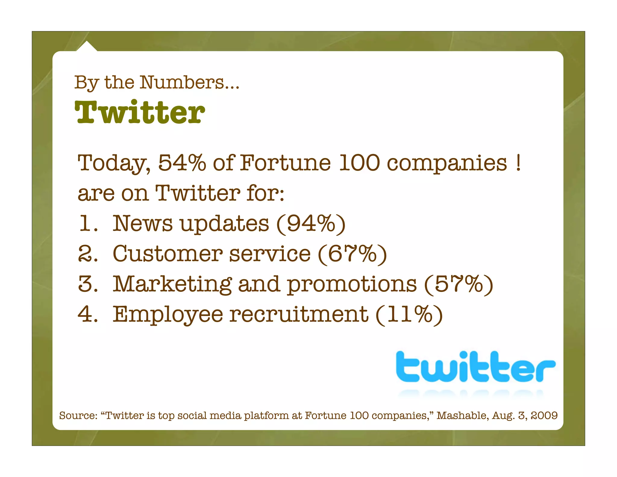 By the Numbers...
  Twitter
   Today, 54% of Fortune 100 companies !
   are on Twitter for:
   1. News updates (94%)
   2. Customer service (67%)
   3. Marketing and promotions (57%)
   4. Employee recruitment (11%)



Source: “Twitter is top social media platform at Fortune 100 companies,” Mashable, Aug. 3, 2009
 