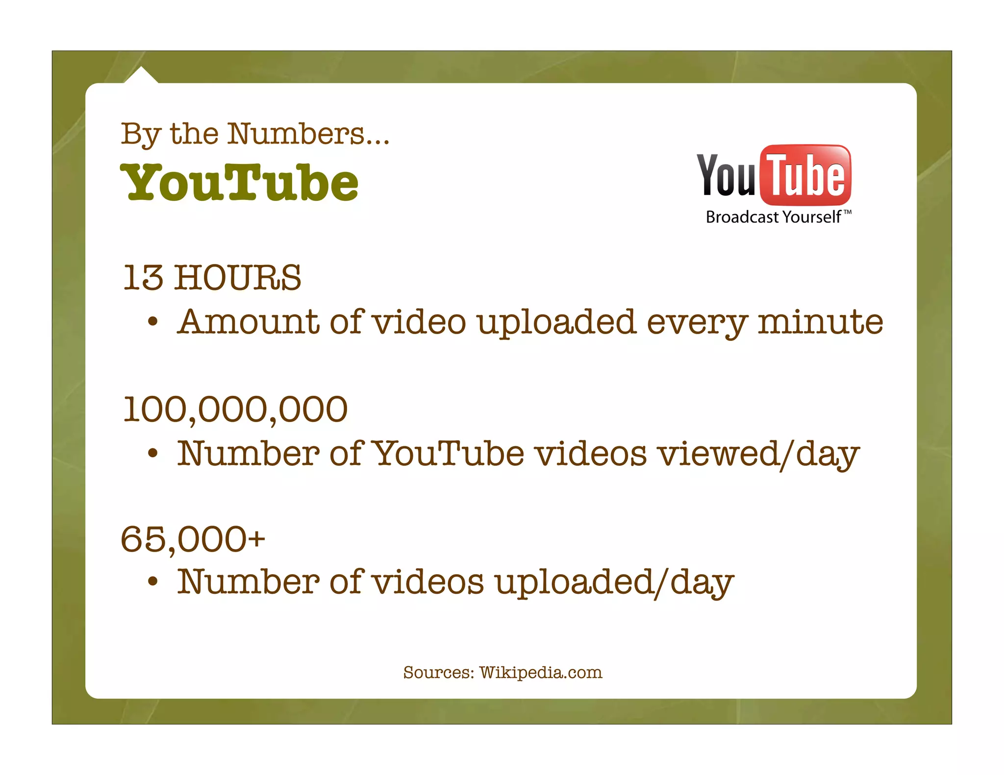 By the Numbers...
YouTube
13 HOURS
 • Amount of video uploaded every minute

100,000,000
 • Number of YouTube videos viewed/day

65,000+
 • Number of videos uploaded/day

                    Sources: Wikipedia.com
 