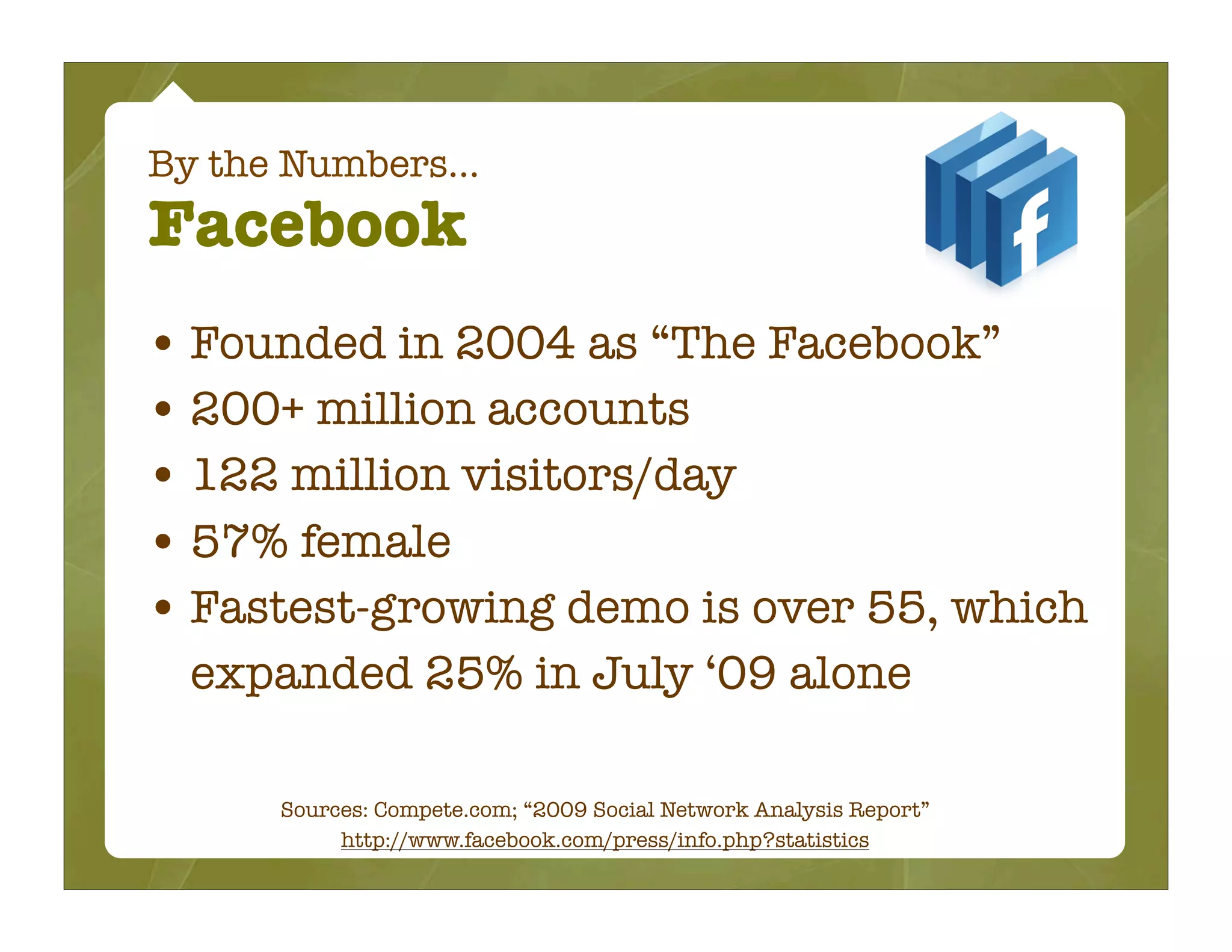 By the Numbers...
Facebook
• Founded in 2004 as “The Facebook”
• 200+ million accounts
• 122 million visitors/day
• 57% female
• Fastest-growing demo is over 55, which
  expanded 25% in July ‘09 alone

      Sources: Compete.com; “2009 Social Network Analysis Report”
           http://www.facebook.com/press/info.php?statistics
 