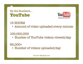 By the Numbers...
YouTube
13 HOURS
 • Amount of video uploaded every minute

100,000,000
 • Number of YouTube videos viewed/day

65,000+
 • Number of videos uploaded/day

                    Sources: Wikipedia.com
 