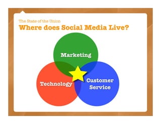The State of the Union
Where does Social Media Live?


                         Marketing



                                Customer
           Technology
                                 Service
 