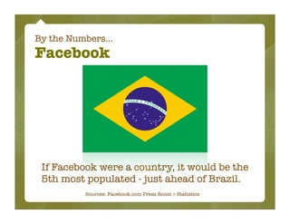 By the Numbers...
Facebook




 If Facebook were a country, it would be the
 5th most populated - just ahead of Brazil.
           Sources: Facebook.com Press Room > Statistics
 