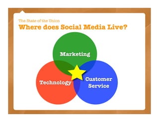 The State of the Union
Where does Social Media Live?


                         Marketing



                             ...