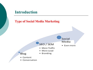 Introduction
Type of Social Media Marketing

 