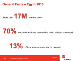 Social Media Marketing in Egypt Session in Markedu 2010 Event