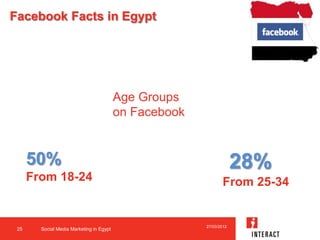 Social Media Marketing in Egypt Session in Markedu 2010 Event