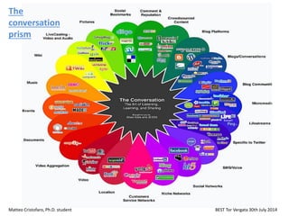 The
conversation
prism
Matteo Cristofaro, Ph.D. student BEST Tor Vergata 30th July 2014
 