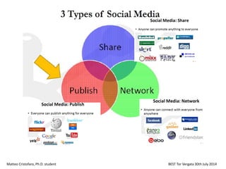 Matteo Cristofaro, Ph.D. student BEST Tor Vergata 30th July 2014
 