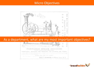 Micro Objectives As a department, what are my most important objectives? 