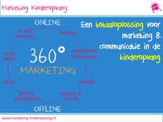 Marketing Kinderopvang
Social Media Marketing

Een totaaloplossing voor
marketing &
communicatie in de
kinderopvang

www.marketing-kinderopvang.nl

 