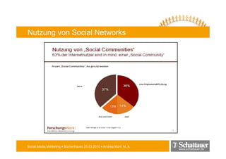 Nutzung von Social Networks




Social Media Marketing • Bücherfrauen 25.03.2010 • Andrea Mühl, M. A.
                                                                        www.schattauer.de
 
