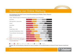 Akzeptanz von Online Werbung




Schengber,
Schengber Ralf: Community-Marketing. Ergebnisse einer Studie zur Aktzeptanz von Social Media Aktivitäten aus Nutzersicht Münster Marketing-Verlag-Münster,
                Community Marketing                                             Social-Media-Aktivitäten     Nutzersicht. Münster. Marketing Verlag Münster
2009



Social Media Marketing • Bücherfrauen 25.03.2010 • Andrea Mühl, M. A.
                                                                                                                                       www.schattauer.de
 