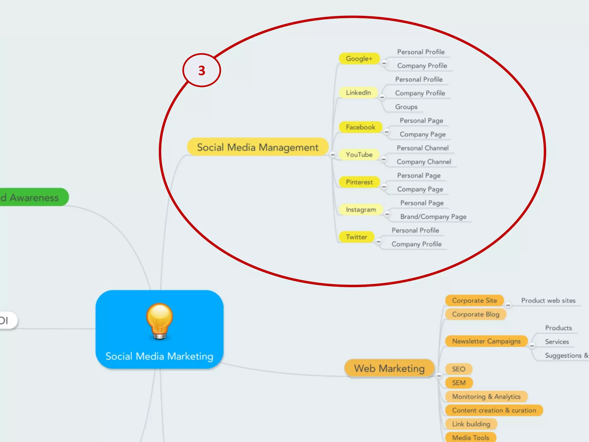 Social Media Marketing Map | PDF
