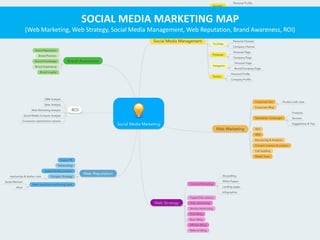SOCIAL MEDIA MARKETING MAP
(Web Marketing, Web Strategy, Social Media Management, Web Reputation, Brand Awareness, ROI)
 