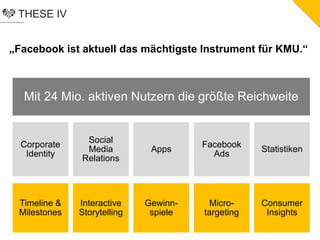 THESE IV
„Facebook ist aktuell das mächtigste Instrument für KMU.“
Mit 24 Mio. aktiven Nutzern die größte Reichweite
Corporate
Identity
Timeline &
Milestones
Social
Media
Relations
Interactive
Storytelling
Apps
Gewinn-
spiele
Facebook
Ads
Micro-
targeting
Statistiken
Consumer
Insights
 