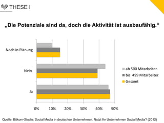 THESE I
0% 10% 20% 30% 40% 50%
Ja
Nein
Noch in Planung
ab 500 Mitarbeiter
bis 499 Mitarbeiter
Gesamt
„Die Potenziale sind da, doch die Aktivität ist ausbaufähig.“
Quelle: Bitkom-Studie: Social Media in deutschen Unternehmen. Nutzt Ihr Unternehmen Social Media? (2012)
 