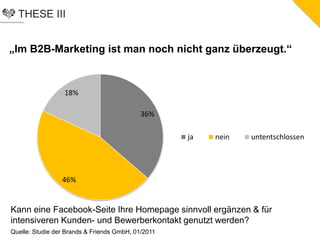 THESE III
„Im B2B-Marketing ist man noch nicht ganz überzeugt.“
36%
46%
18%
ja nein untentschlossen
Kann eine Facebook-Seite Ihre Homepage sinnvoll ergänzen & für
intensiveren Kunden- und Bewerberkontakt genutzt werden?
Quelle: Studie der Brands & Friends GmbH, 01/2011
 