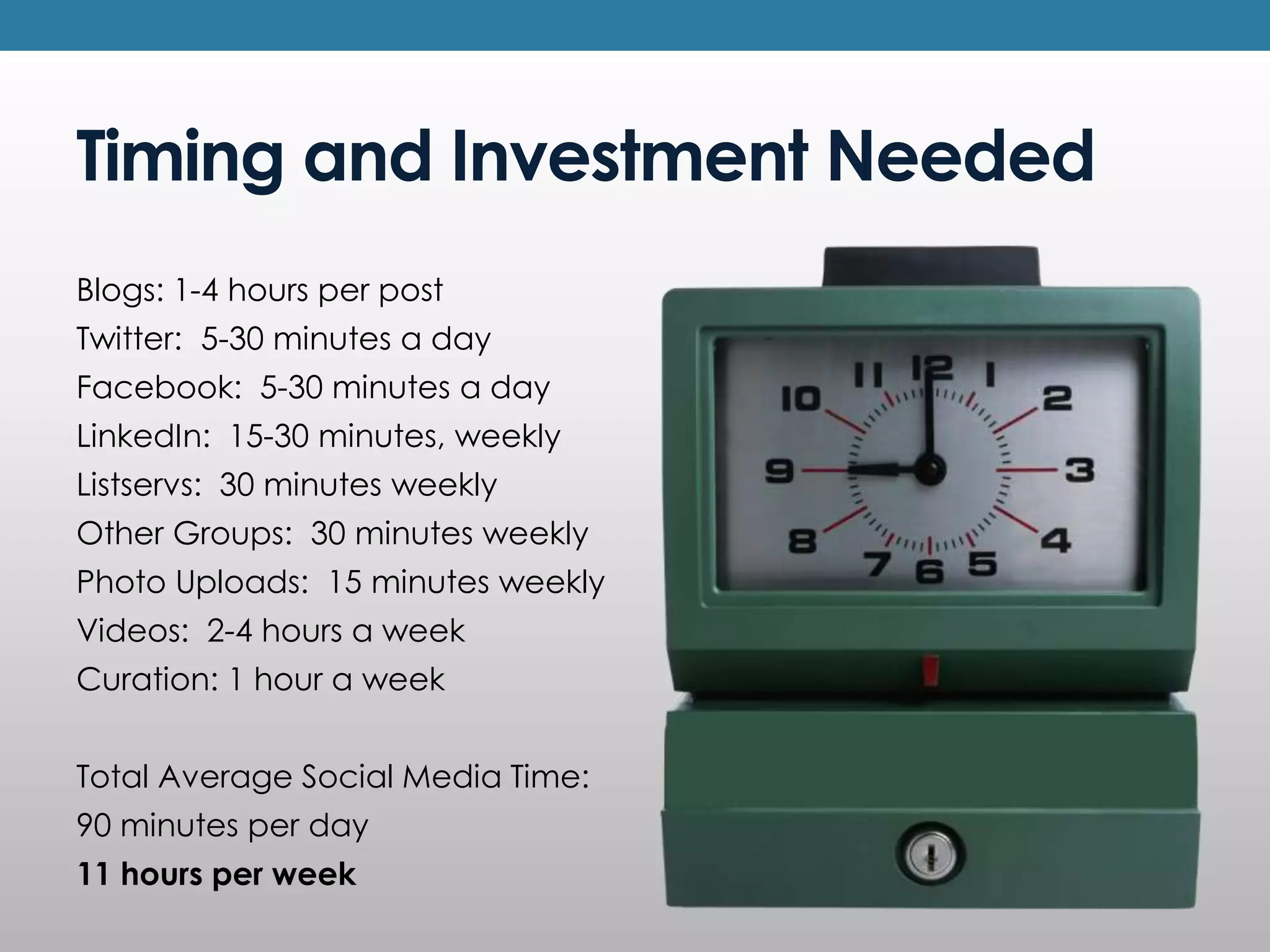 Timing and Investment Needed
Blogs: 1-4 hours per post
Twitter: 5-30 minutes a day
Facebook: 5-30 minutes a day
LinkedIn: 15-30 minutes, weekly
Listservs: 30 minutes weekly
Other Groups: 30 minutes weekly
Photo Uploads: 15 minutes weekly
Videos: 2-4 hours a week
Curation: 1 hour a week


Total Average Social Media Time:
90 minutes per day
11 hours per week
 