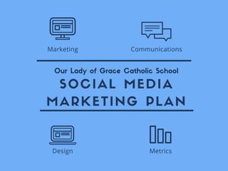 SOCIAL MEDIA
MARKETING PLAN
Design
Marketing
Metrics
Communications
Our Lady of Grace Catholic School
 