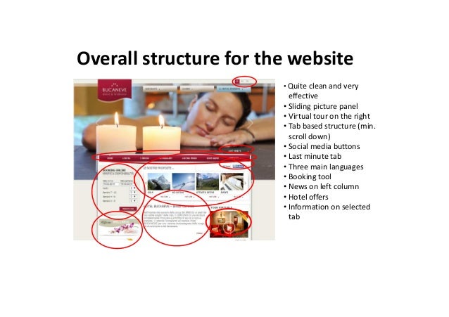 social media marketing for hotels pdf