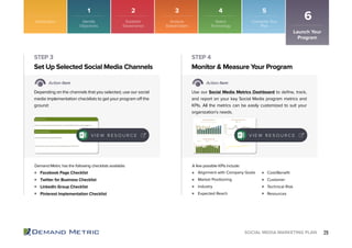Possible Program Risks Slide Social Media Marketing Plan Playbook | PDF