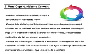 3. More Opportunities to Convert
• Every post you make on a social media platform is
an opportunity for customers to convert.
• When you build a following, you’ll simultaneously have access to new customers, recent
customers, and old customers, and you’ll be able to interact with all of them. Every blog post,
image, video, or comment you share is a chance for someone to react, and every reaction
could lead to a site visit, and eventually a conversion.
• Not every interaction with your brand results in a conversion, but every positive interaction
increases the likelihood of an eventual conversion. Even if your click-through rates are low, the
sheer number of opportunities you have on social media is significant.
 