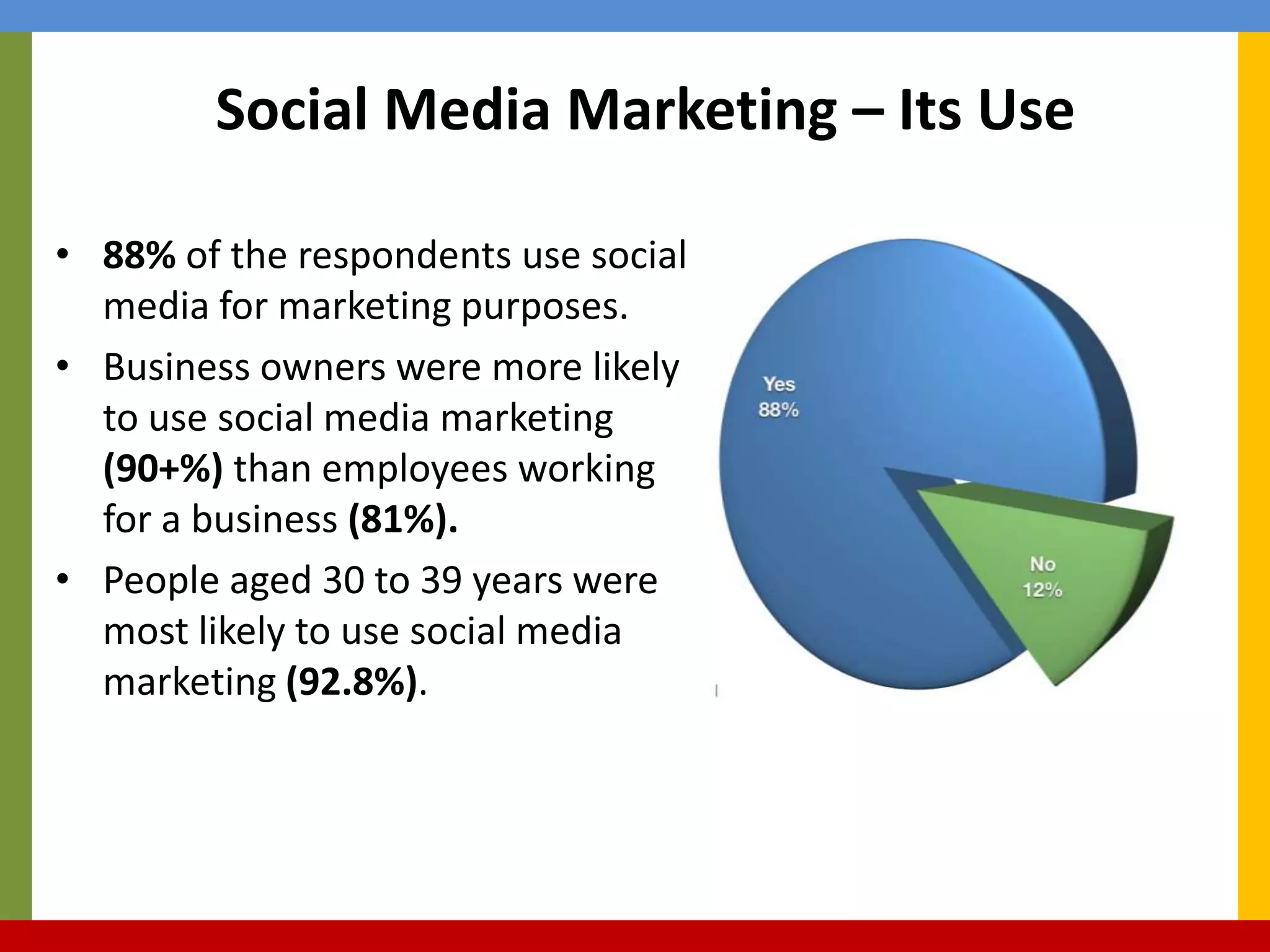Social Media Marketing – Its Use88% of the respondents use social media for marketing purposes. Business owners were more likely to use social media marketing (90+%) than employees working for a business (81%). People aged 30 to 39 years were most likely to use social media marketing (92.8%).