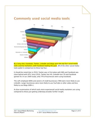 Commonly used social media tools




By a long shot, Facebook, Twitter, LinkedIn and blogs were the top four social media
tools used by marketers, with Facebook leading the pack. All of the other social media
tools paled in comparison to these top four.

It should be noted that in 2010, Twitter was in first place with 88% and Facebook was
close behind with 87%. Since 2010, Twitter lost 4%, LinkedIn lost 7% and Facebook
gained 5%. In our 2009 study, only 77% of businesses were using Facebook.

The self-employed (80%) and owners of small businesses (78%) were more likely to use
LinkedIn. Larger businesses were more likely to use YouTube or other video and less
likely to use blogs (68%+).

A close examination of which tools more experienced social media marketers are using
compared to those just getting underway provides further insight.




2011 Social Media Marketing     SocialMediaExaminer.com                     Page 21 of 41
Industry Report               © 2011 Social Media Examiner
 