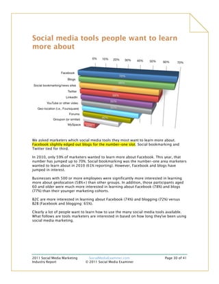 Social media tools people want to learn
more about




We asked marketers which social media tools they most want to learn more about.
Facebook slightly edged out blogs for the number-one slot. Social bookmarking and
Twitter tied for third.

In 2010, only 59% of marketers wanted to learn more about Facebook. This year, that
number has jumped up to 70%. Social bookmarking was the number-one area marketers
wanted to learn about in 2010 (61% reporting). However, Facebook and blogs have
jumped in interest.

Businesses with 500 or more employees were significantly more interested in learning
more about geolocation (58%+) than other groups. In addition, those participants aged
60 and older were much more interested in learning about Facebook (78%) and blogs
(77%) than their younger marketing cohorts.

B2C are more interested in learning about Facebook (74%) and blogging (72%) versus
B2B (Facebook and blogging: 65%).

Clearly a lot of people want to learn how to use the many social media tools available.
What follows are tools marketers are interested in based on how long they've been using
social media marketing.




2011 Social Media Marketing     SocialMediaExaminer.com                    Page 30 of 41
Industry Report               © 2011 Social Media Examiner
 