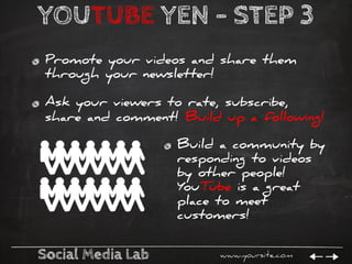 Social Media Lab www.yoursite.com
YOUTUBE YEN – STEP 3
Promote your videos and share them
through your newsletter!
Ask you...