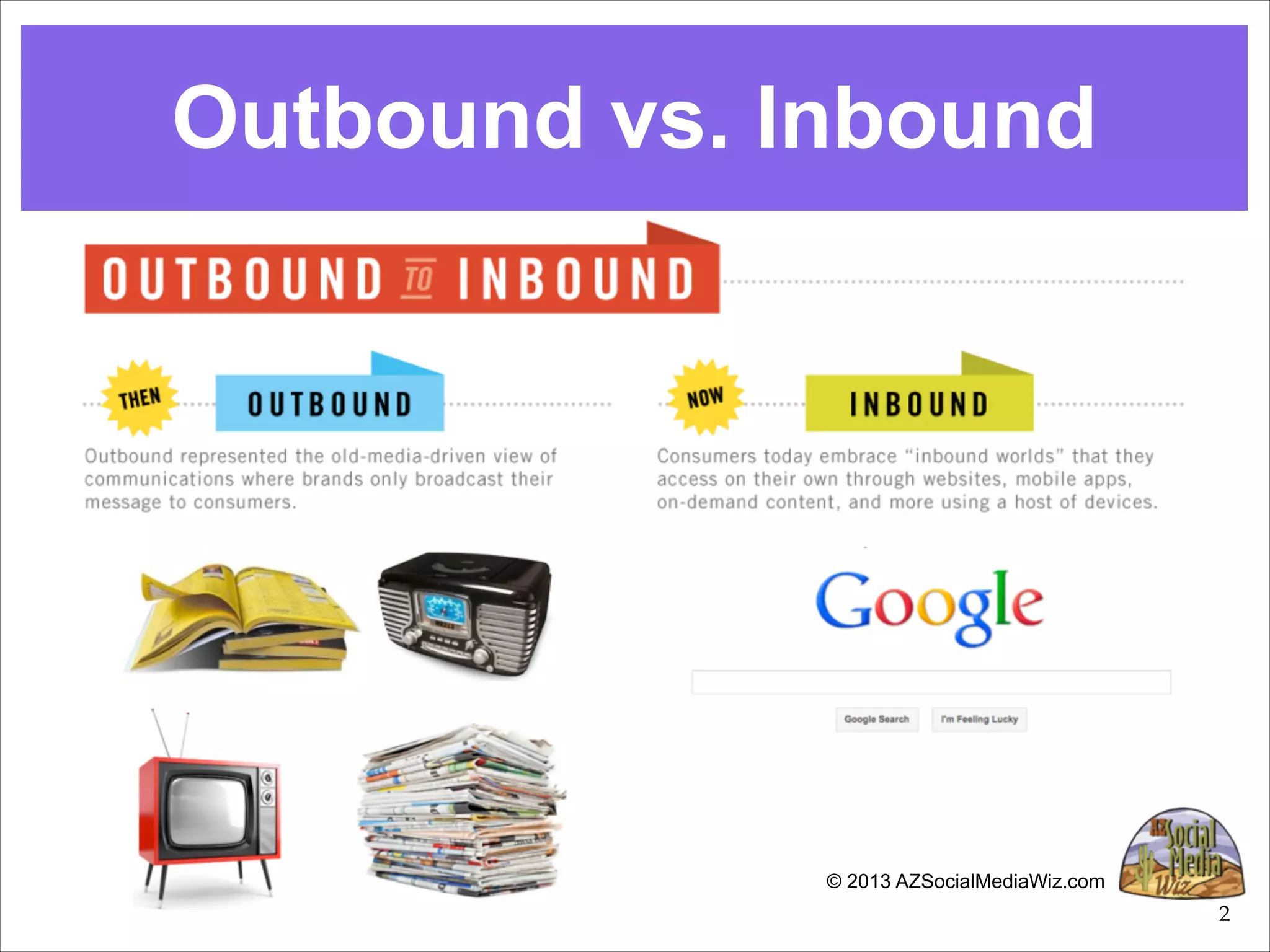 Understanding Social Media Marketig - Greater Phoenix SCORE | PPT