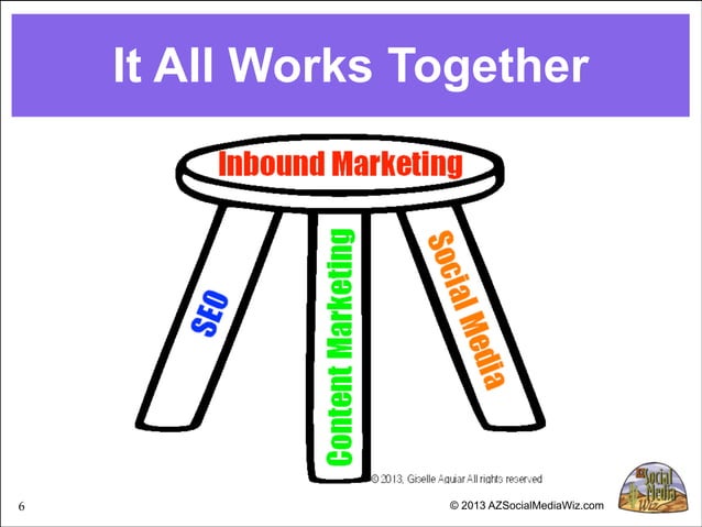 Understanding Social Media Marketig - Greater Phoenix SCORE | PPT