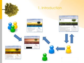 1. Introduction 